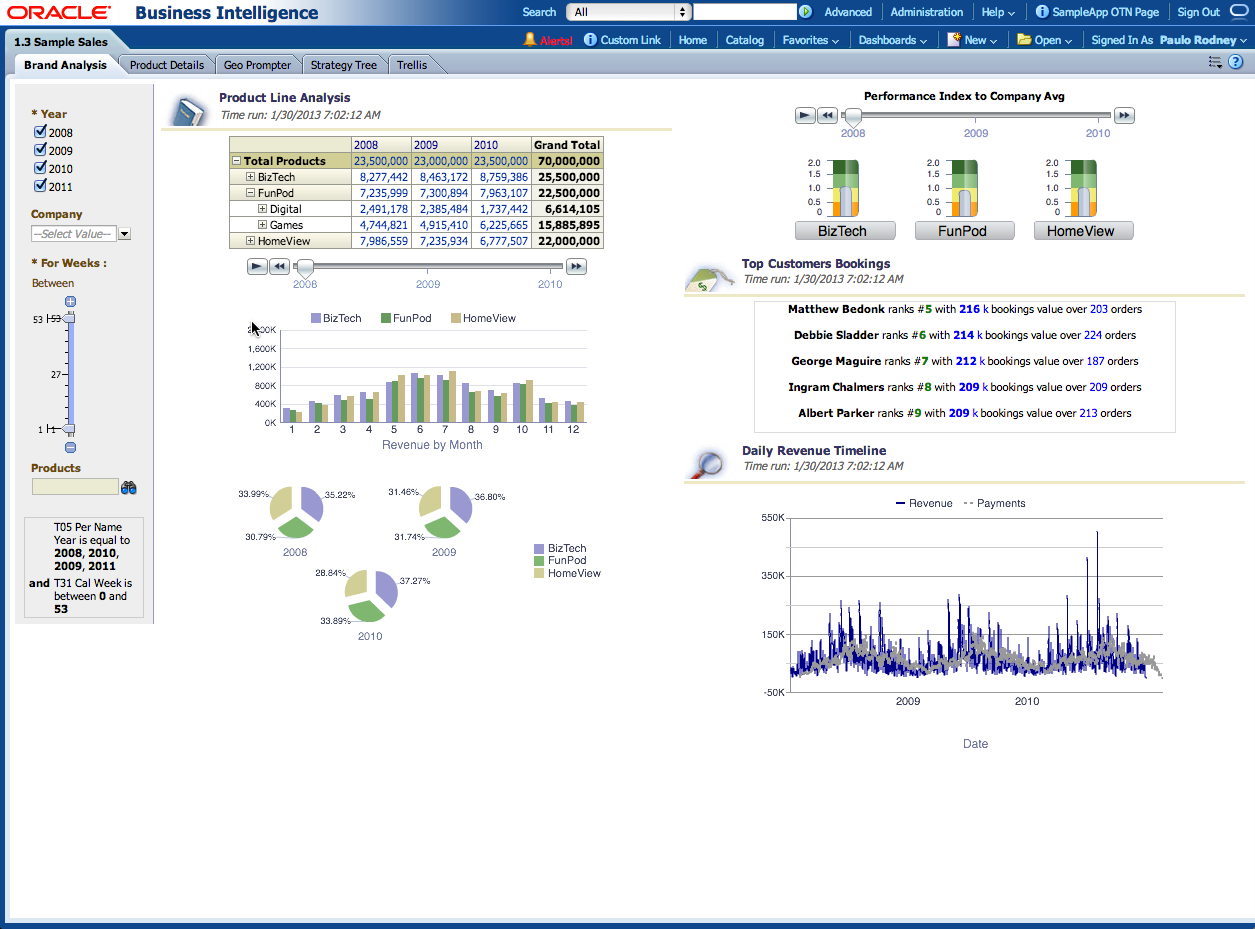06917perf 1.3 brand analysis