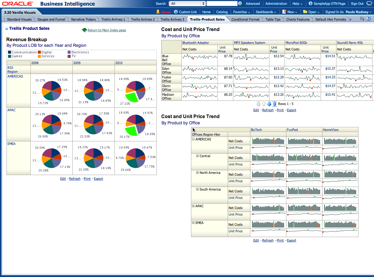 06920perf 3.20 prod trellis
