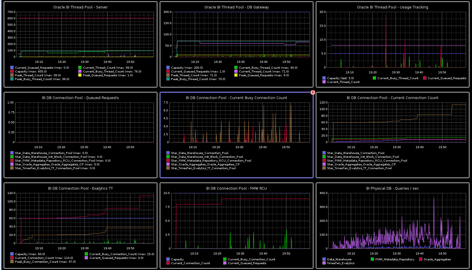 BI Server (nqserver) Connection and Thread Pools