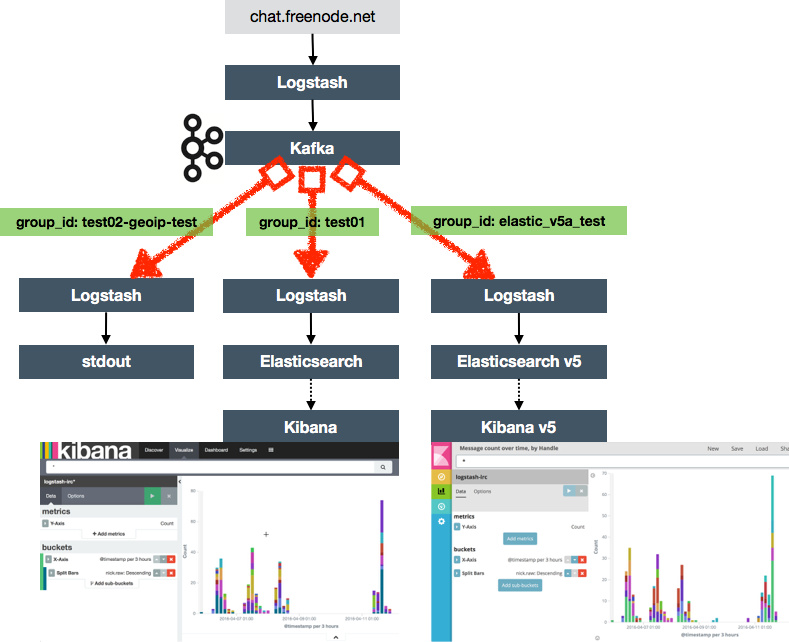 decoupling-the-data-pipeline-with-kafka-a-very-simple-real-life-example