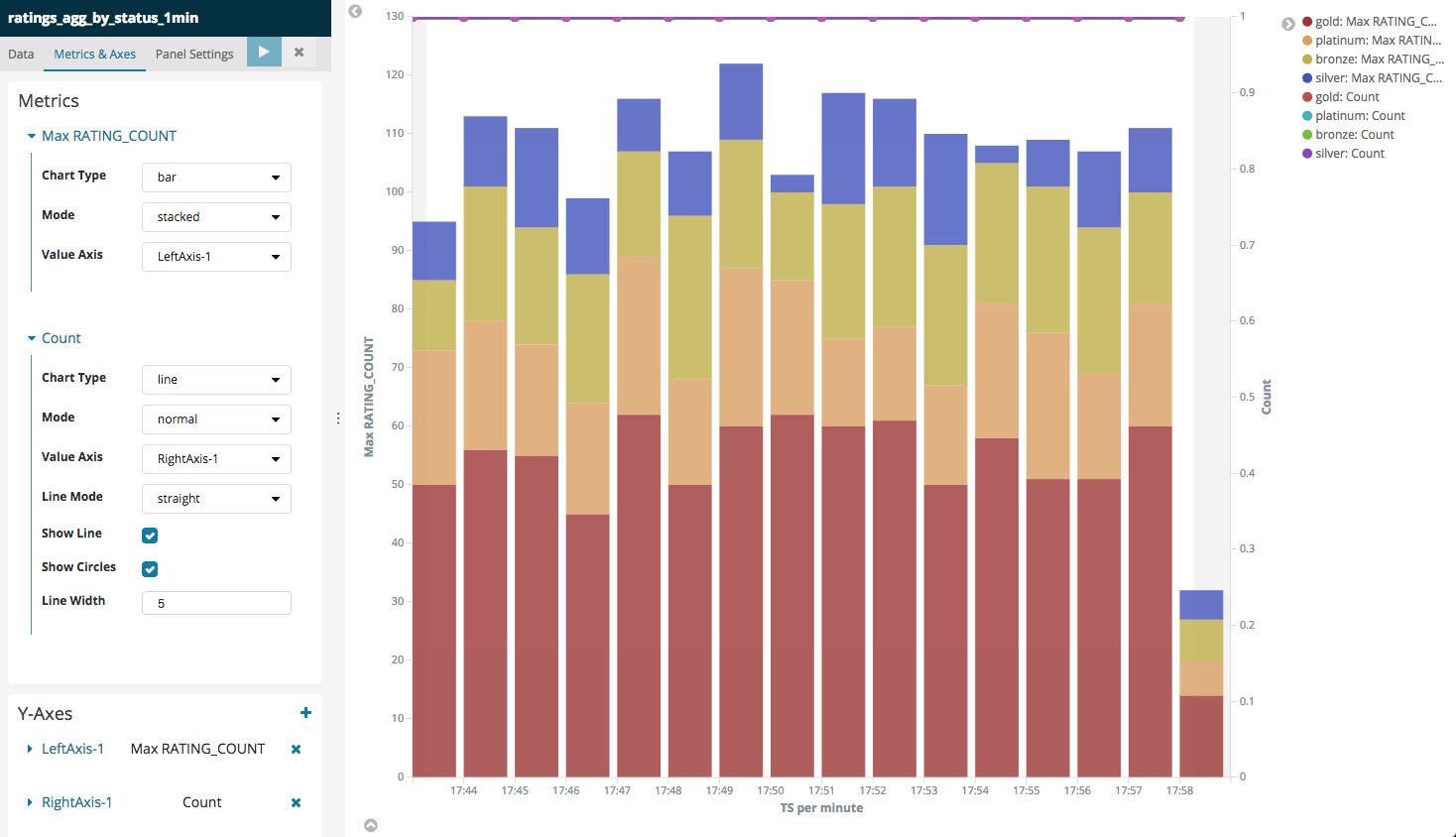 Window Timestamps in KSQL / Integration with Elasticsearch