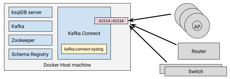 syslog networking