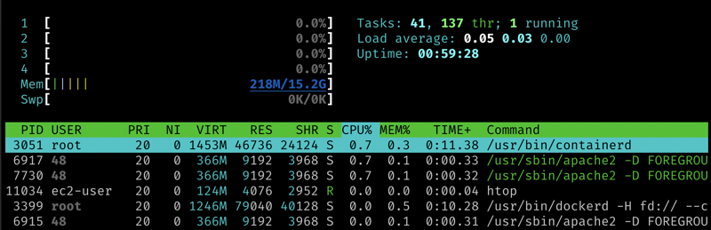 htop