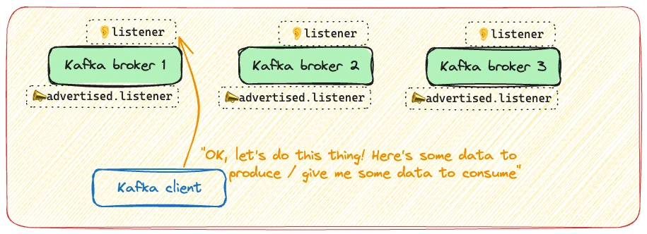 The Kafka client using advertised.listener to find which the broker&rsquo;s connection address for produce/consume