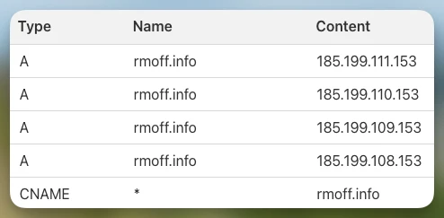 DNS records for rmoff.info pointing to GH servers
