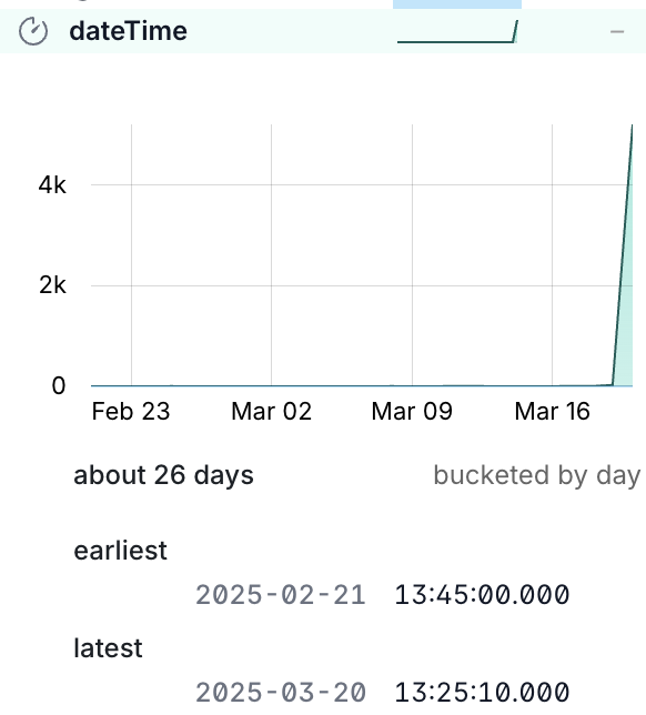 dateTime viz