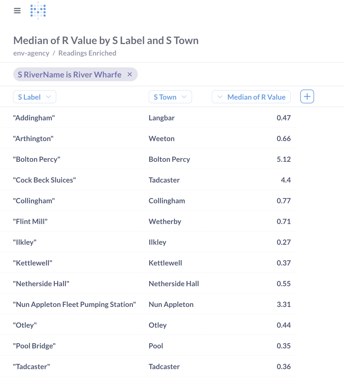 metbase table