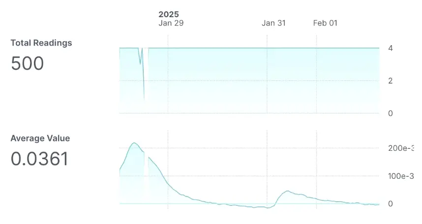 rillchart