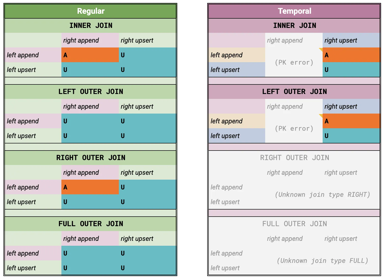flink joins
