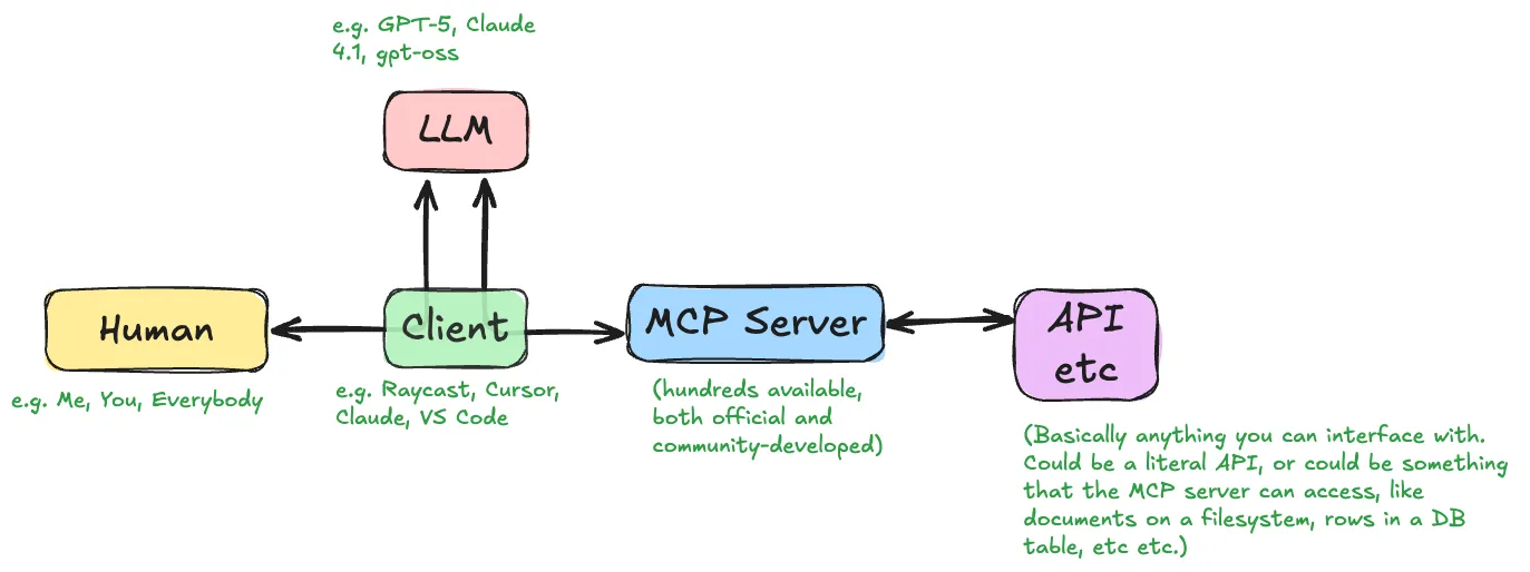 mcp 01.excalidraw