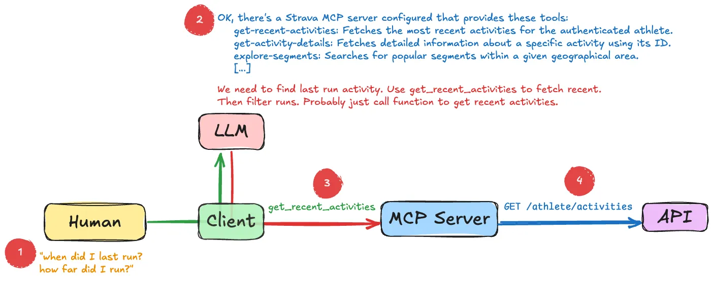 mcp 02.excalidraw