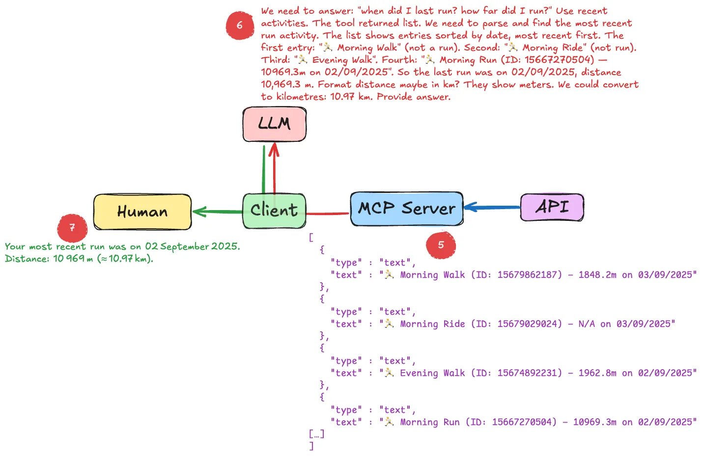 mcp 03.excalidraw