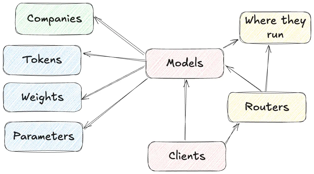 models.excalidraw