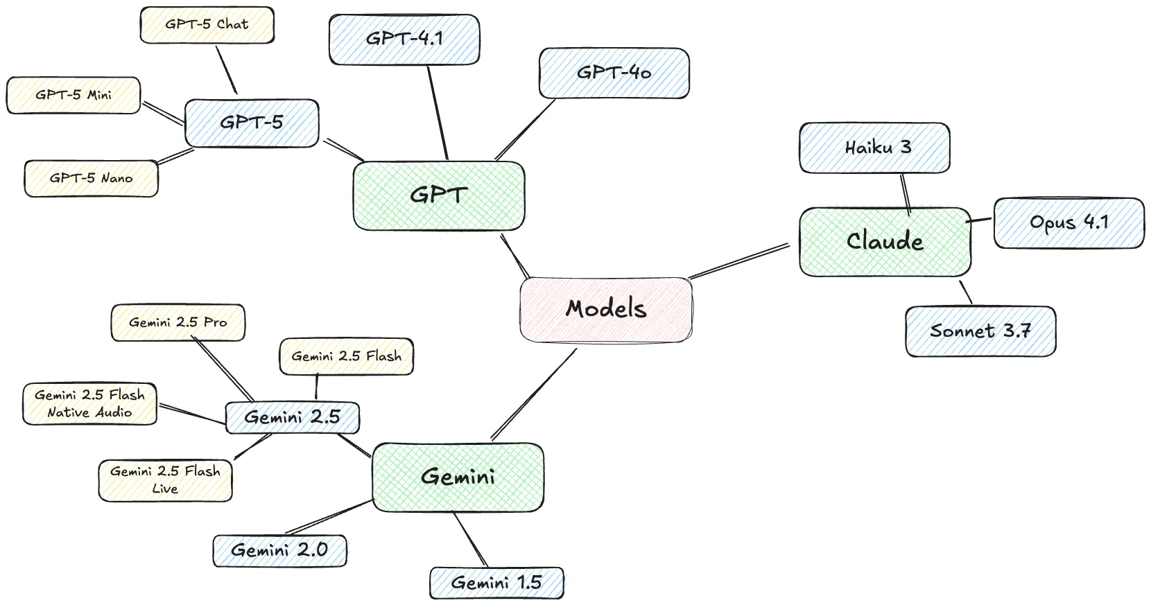 models1.excalidraw