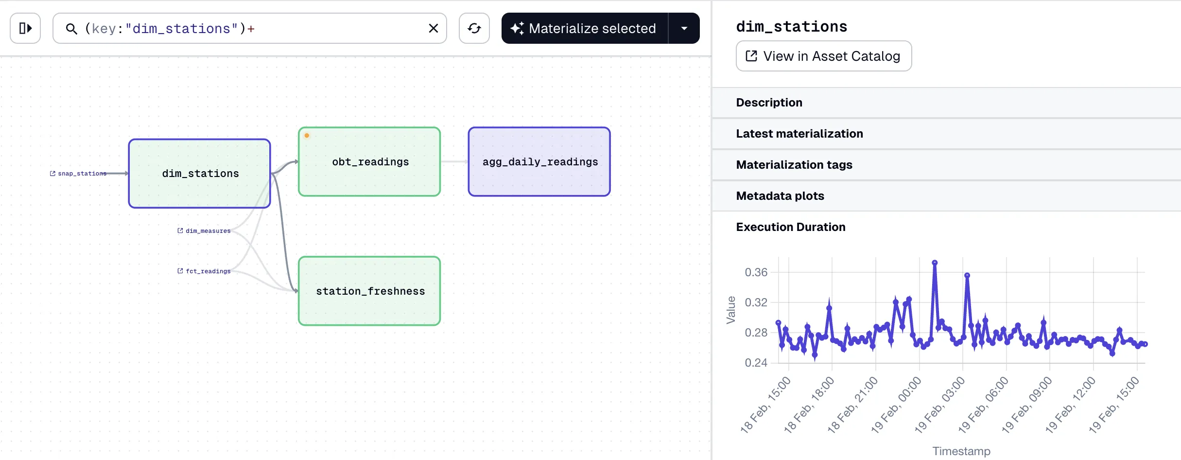 dagster dim stations
