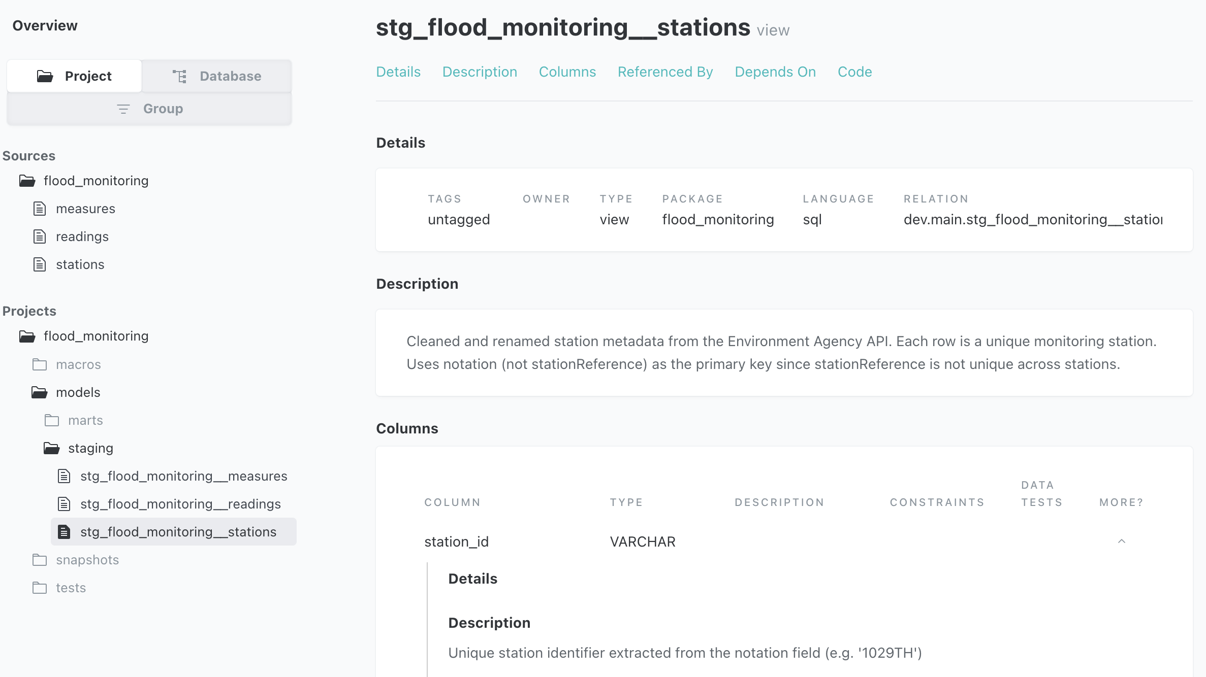 Screenshot of dbt docs showing the stg_flood_monitoring__stations view
