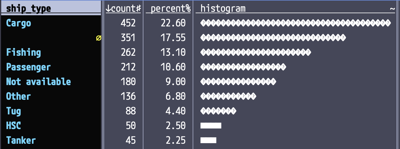 Visidata terminal showing AIS ship type frequency distribution