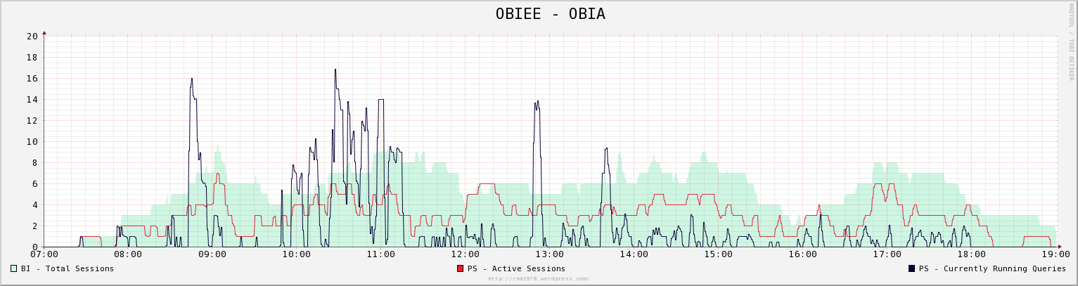 m-ta-elf-rbrukning-med-owfs-och-rrdtool-wiki-m-nu